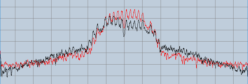 Channel0and1_60BW_SameFreq_WiFi1