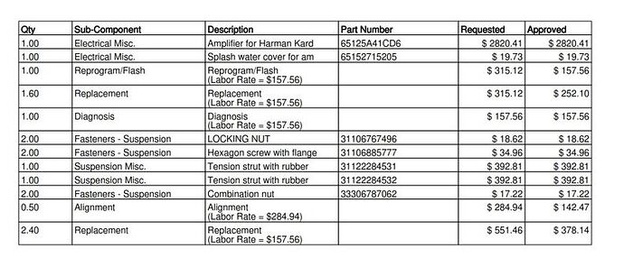 bmw - warranty june 2024(1)