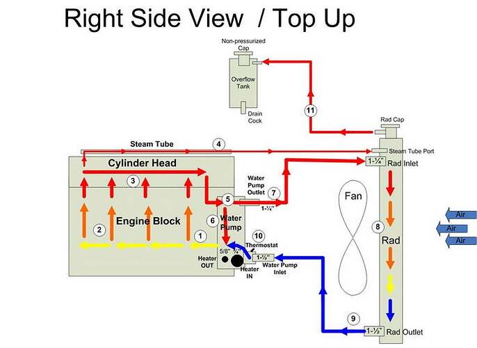 http://www.pirate4x4.com/tech/billavista/Cooling/images/LS/LS%20cooling%20system%20-%20overflow%20tank_resize.jpg