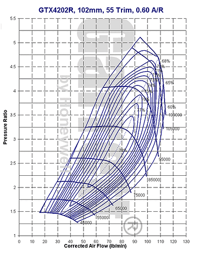 http://www.atpturbo.com/root/releases/images/release111209/gtx4202rcompressmap.gif