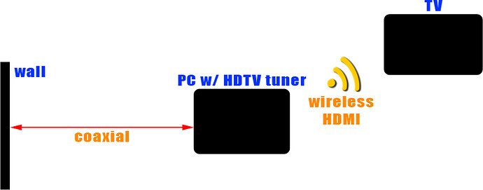 http://www.nyspeed.com/pictures/setup.jpg