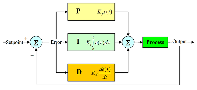 http://upload.wikimedia.org/wikipedia/commons/thumb/4/40/Pid-feedback-nct-int-correct.png/800px-Pid-feedback-nct-int-correct.png