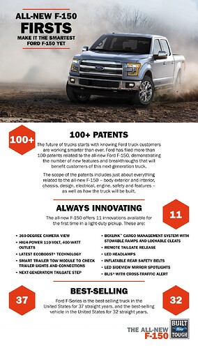 http://images.thecarconnection.com/lrg/2015-ford-f-150_100452350_l.jpg