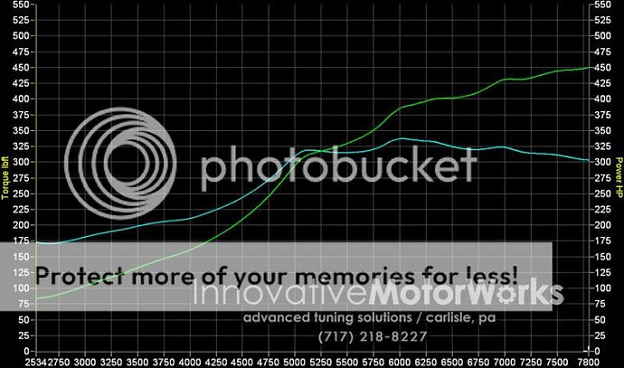 http://i86.photobucket.com/albums/k83/soundinnovations/JonG_K24_GT35R_10psi.jpg