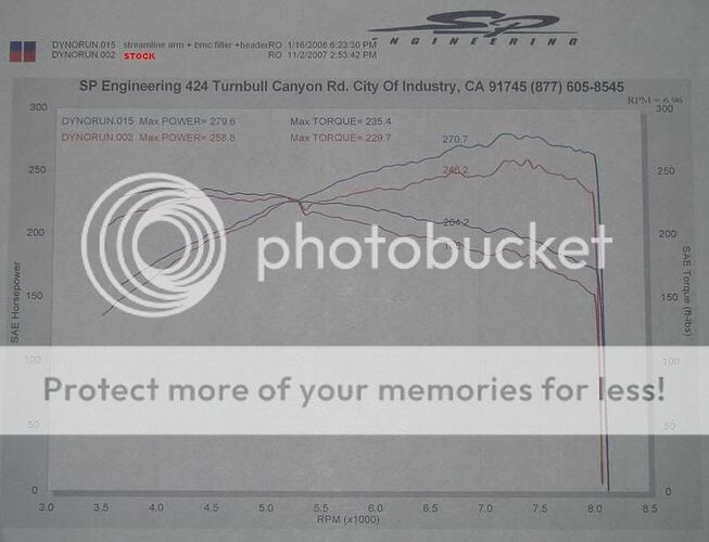 http://img.photobucket.com/albums/v475/narspec1/dyno.jpg