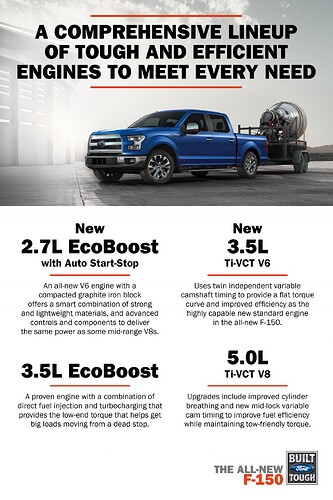 http://images.thecarconnection.com/lrg/2015-ford-f-150_100452351_l.jpg