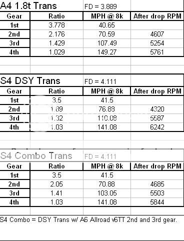 http://img.photobucket.com/albums/v124/haenszel/01eGearRatios.jpg