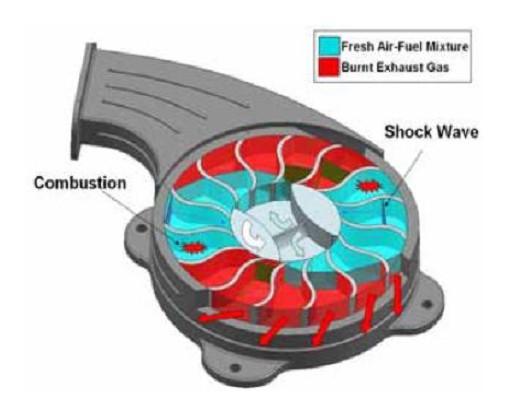 http://newenergyandfuel.com/wp-content/uploads/2012/08/Disk-Wave-Engine-Layout.jpg