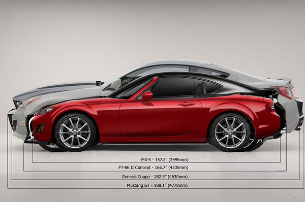 http://photos.motoiq.com/MotoIQ/Project-Cars/Project-86/i-vgsWM3j/0/M/FT86-size-M.png
