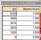 http://www.supermotors.net/getfile/643790/fullsize/b9b1-ks-retard-rate.jpg