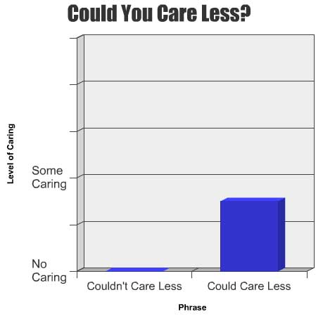 http://savethesemicolon.com/wp-content/uploads/2010/10/could_care_less.jpg