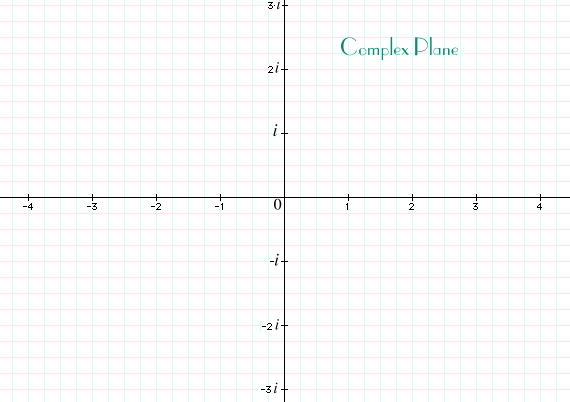 http://www.clarku.edu/~djoyce/complex/plane.gif