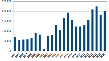 http://upload.wikimedia.org/wikipedia/commons/5/5c/Afghanistan_opium_poppy_cultivation_1994-2007b.PNG