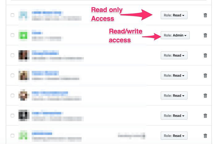 Manage_access