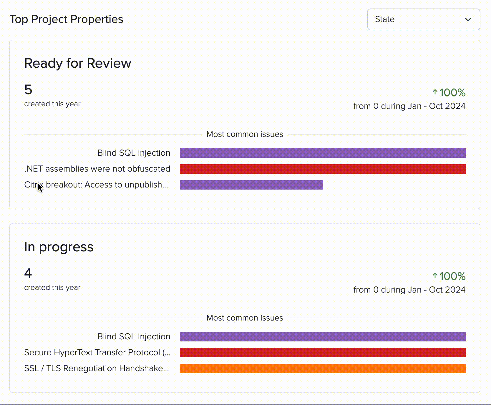 Filter custom properties