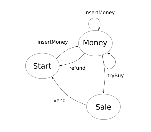 vend