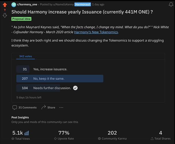 Reddit Poll Issuance