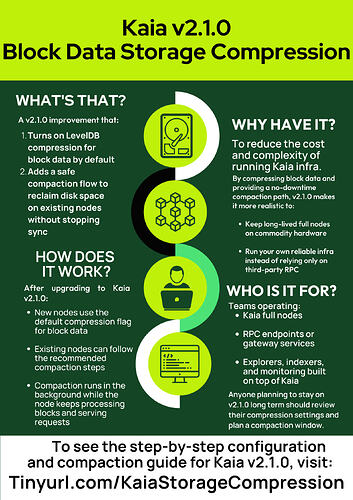 Storage compression infogtaphic