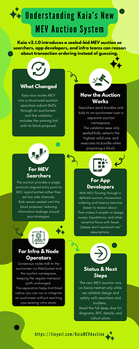 MEV infographic