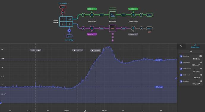 PID and system step response