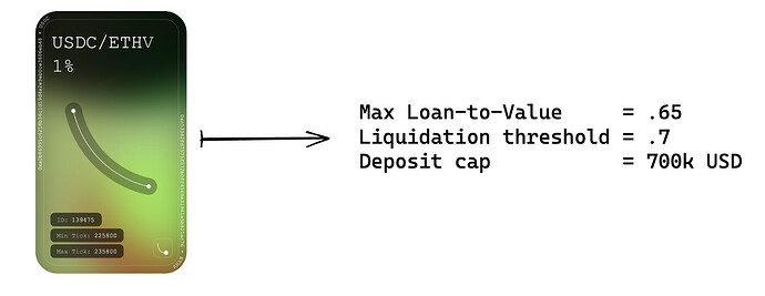 concentrated liquidity risk modeling