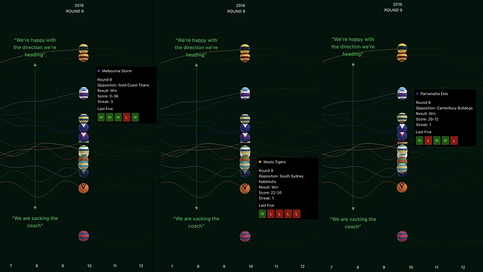 nrl-performance-timeline-threejs-supermarket-london