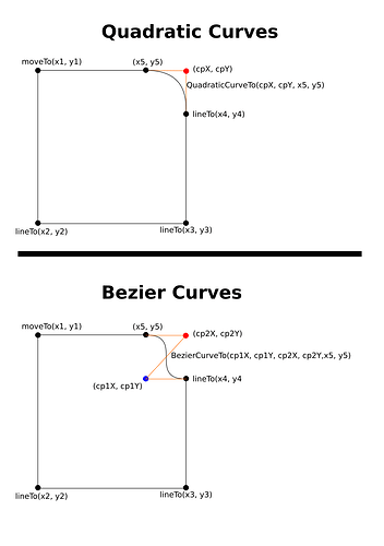 CurveTypes-Discourse-Threejs