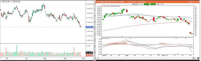 2023-09-27 Dax-Diff Xetra zu ET LYX CoreF