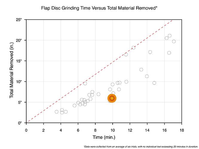 WORKPRO  Flap Disc Data_00000