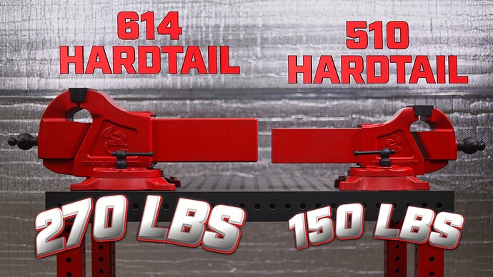 Fireball 510 Vise Compared To The Fireball 614 Vise