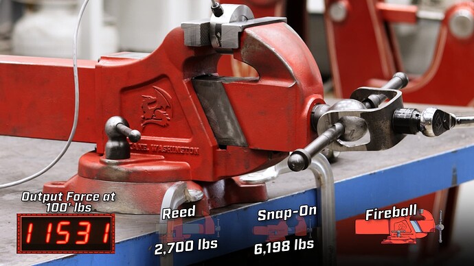 The Fireball 510 Hardtail Vise doubled the nearest vise in force at 100 ft-lbs
