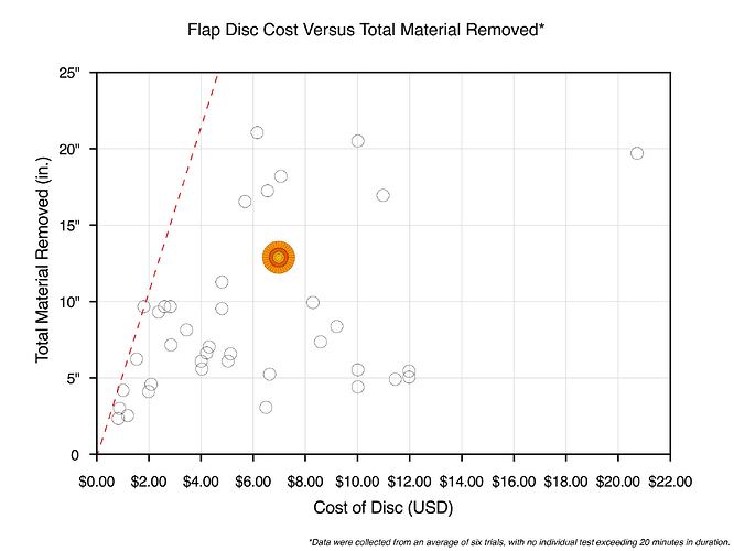 DeWalt Elite Flap Disc Data_00001