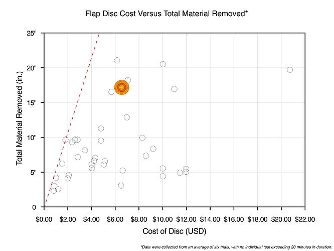 Combat Abrasives Flap Disc Data_00001