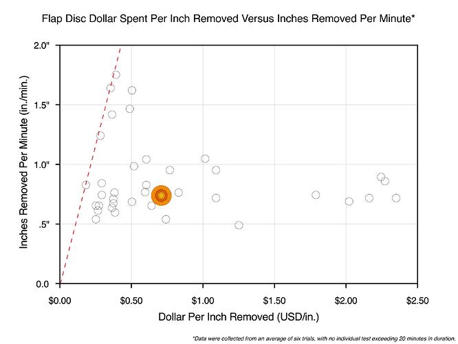 Warrior Flap Disc Data_00002
