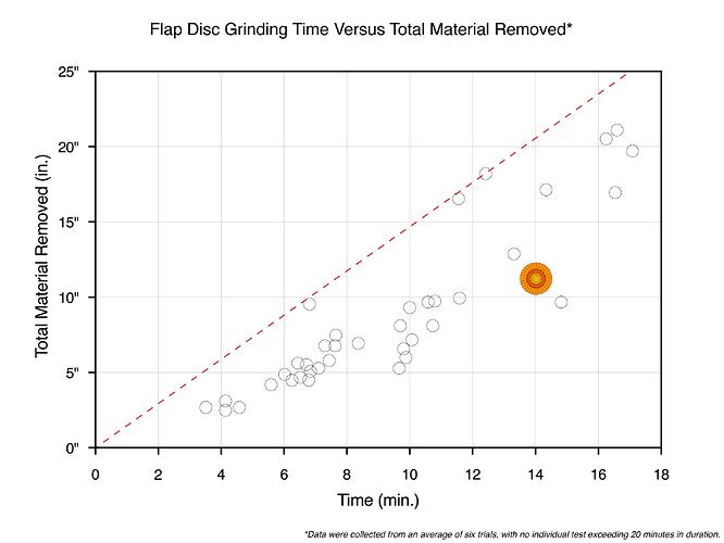 New York Skilcraft Flap Disc Data_00000