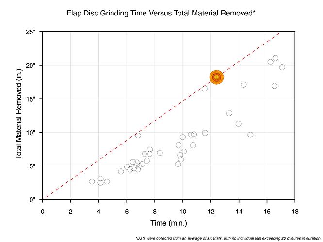 3M Cubitron II Flap Disc Data_00000