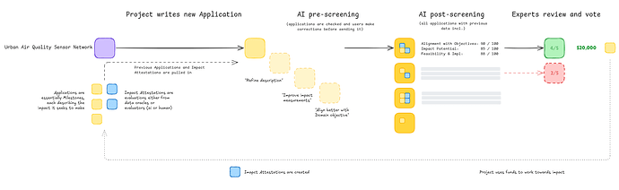 Application lifecycle