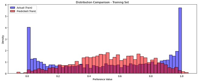 pre-distribution