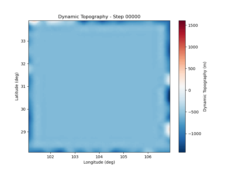 dynamic_topography_evolution