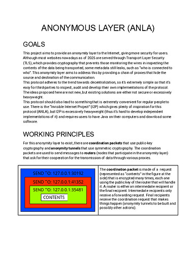 ANONYMOUS LAYER (ANLA)-0