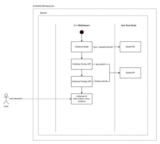 flowchart