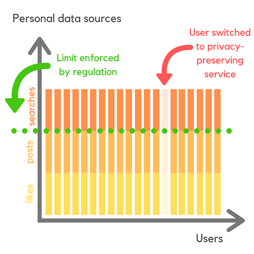 Shared%20personal%20data