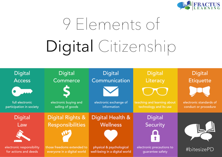 9 elements of Digital Citizenship poster