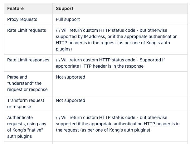 Kong_vs__SOAP_-let_s_come_clean_on_this_subject-Product_Management-_Confluence