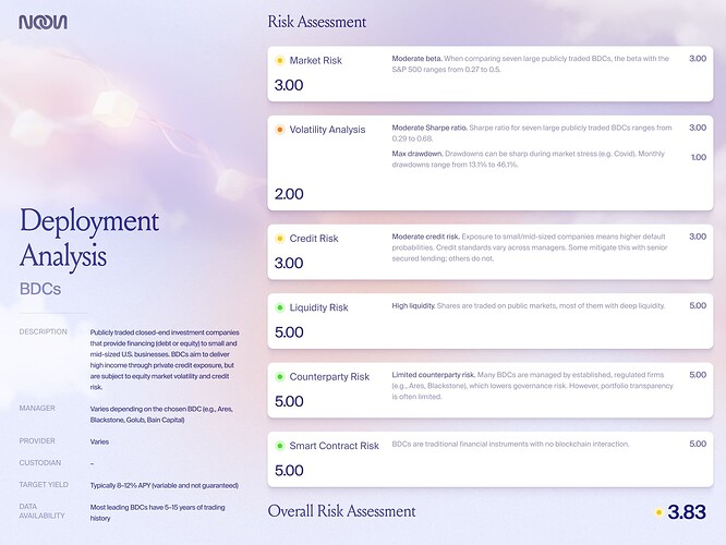 NOON Deployment Analysis BDCs