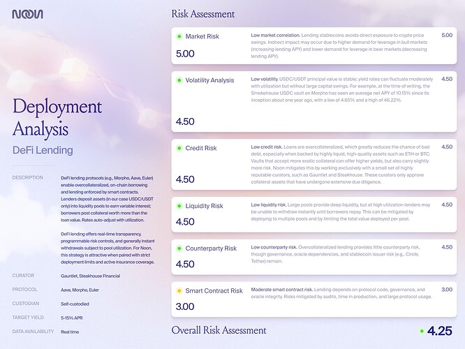 NOON Deployment Analysis DeFi Lending
