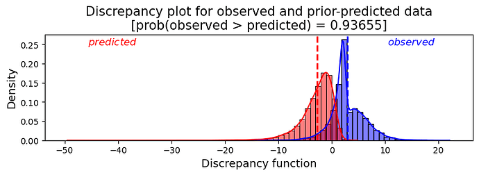 Discrepancy_plot