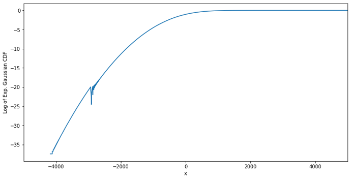 log_emg_cdf_custom