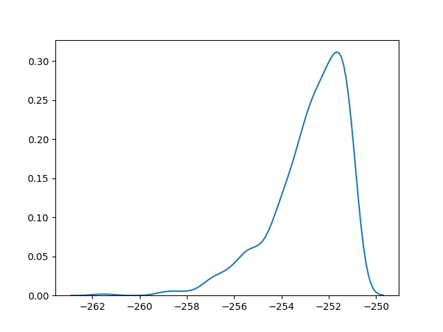 Figure_2