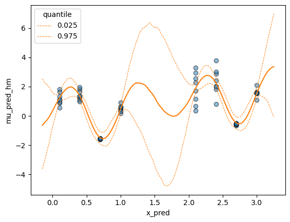 output